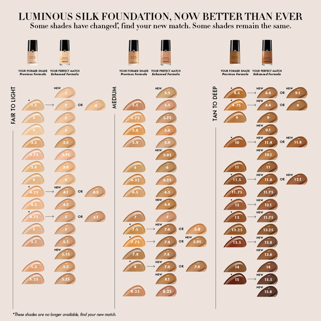 Luminous Silk Foundation shade matching guide for an enhanced formula, illustrating old shades and their corresponding new matches across fair-to-medium skin tones with various undertones.