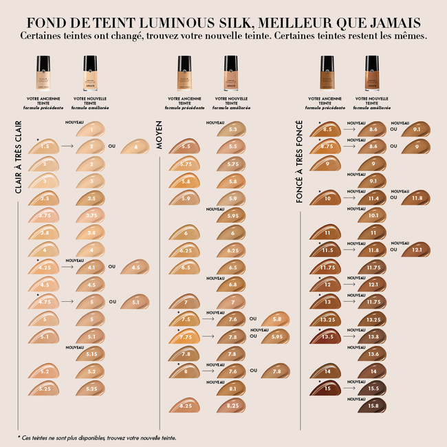 Luminous Silk Foundation shade matching guide for an enhanced formula, illustrating old shades and their corresponding new matches across fair-to-medium skin tones with various undertones.