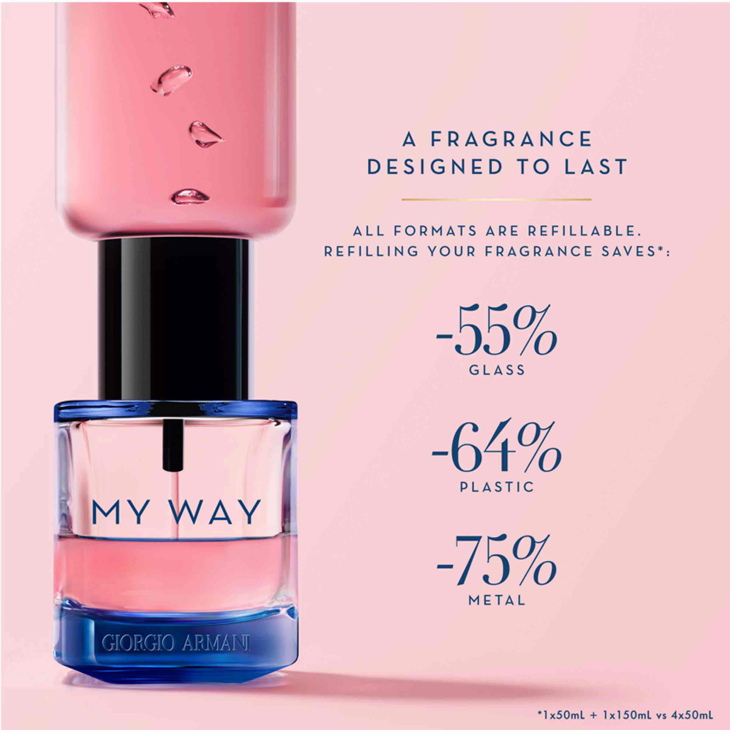 Your new arrivals way perfume